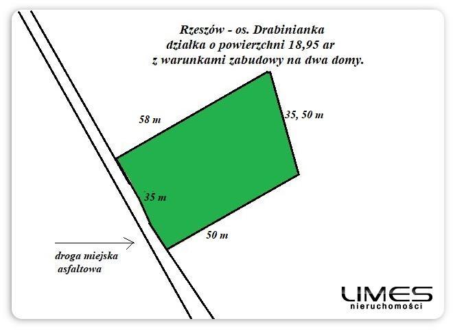 Rzeszów Drabinianka – 18,95 ar – działka z warunkami zabudowy